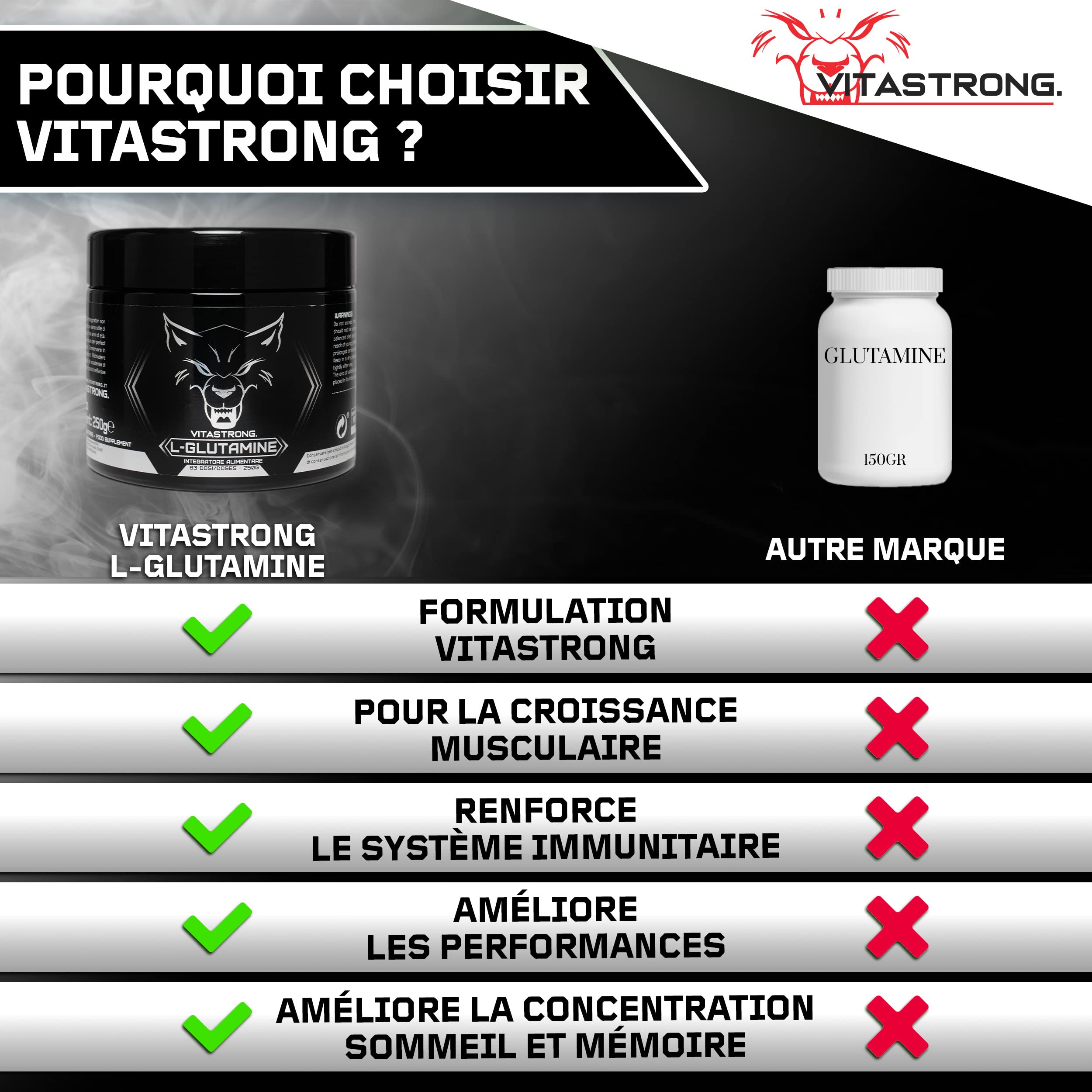Vitastrong Acides aminés L-Glutamine poudre 250 g Kyowa